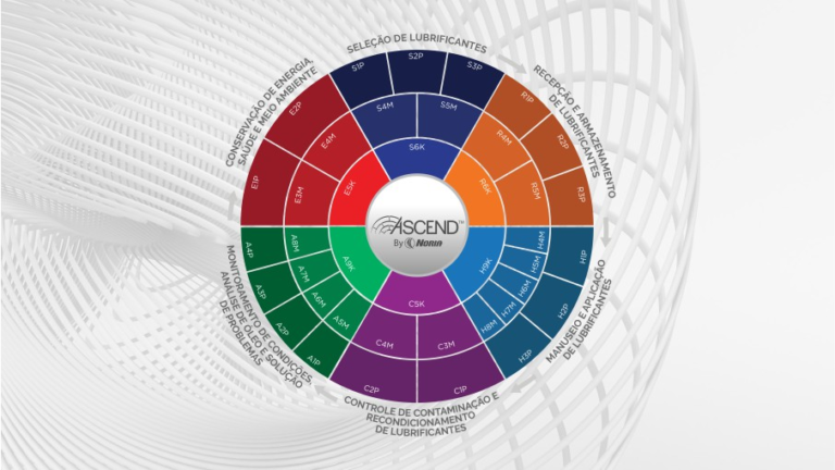 Economizando Energia, Dinheiro e o Meio Ambiente com o Ascend™ Economizando Energia, Dinheiro e o Meio Ambiente com o Ascend™